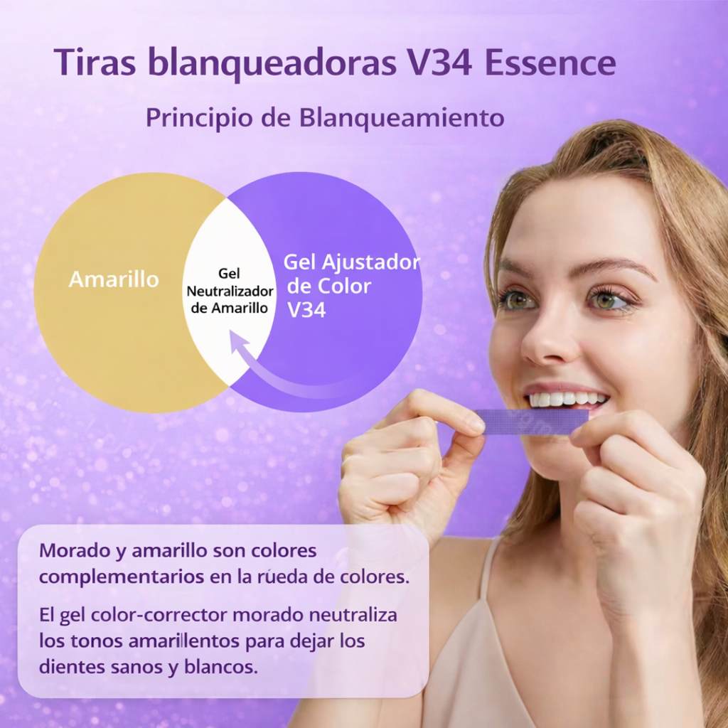 Tiras Blanqueadoras Dentales V34 Essence